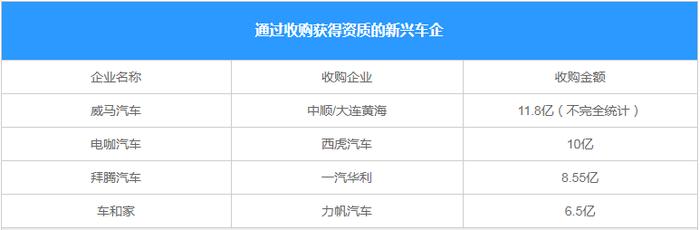 车和家收购力帆为“导火线”！购买生产资质与代工差别这么大？