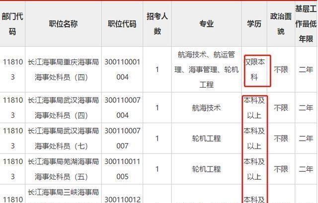 解答｜我是成人自考本科，可以参加2020国家公务员考试吗？