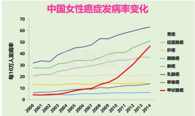 体内有癌，脖子先知？脖子若出现一个特征，提示你应该好好检查