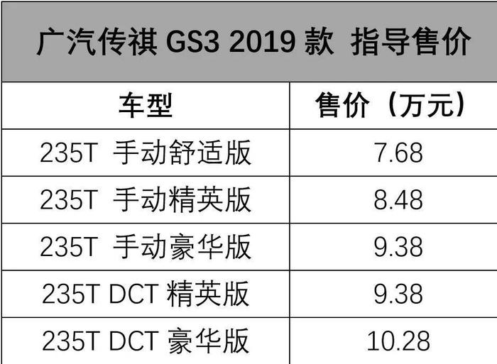 为了国六排放真拼了，广汽传祺新款GS3/GS7上市