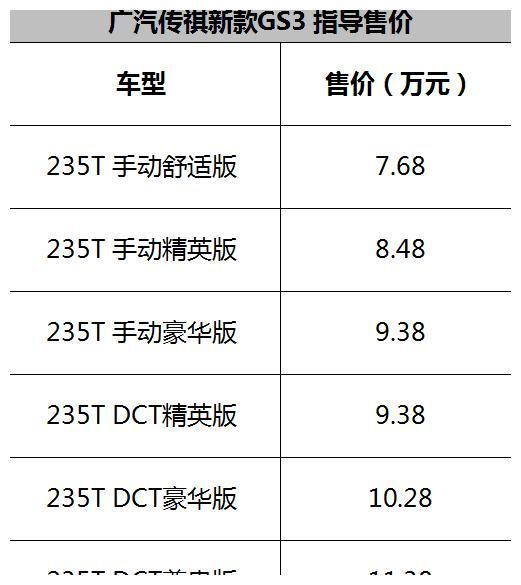 新款车型将换用1.5T发动机 2019款广汽传祺GS3上市