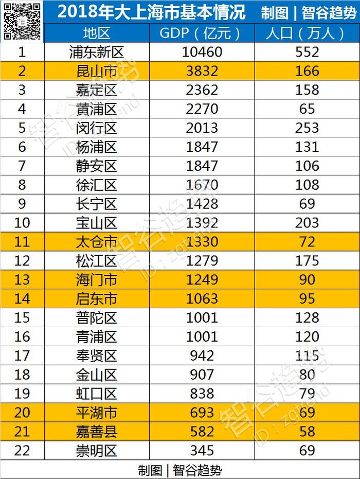 长三角诞生了一个“违反”自然规律的城市