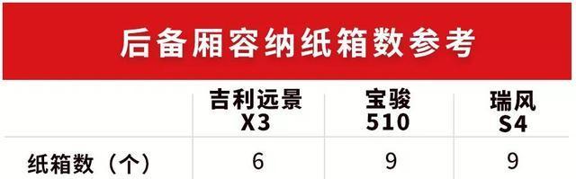 这才是亲民SUV，颜值超高，起售价4.59万，可惜空间太小