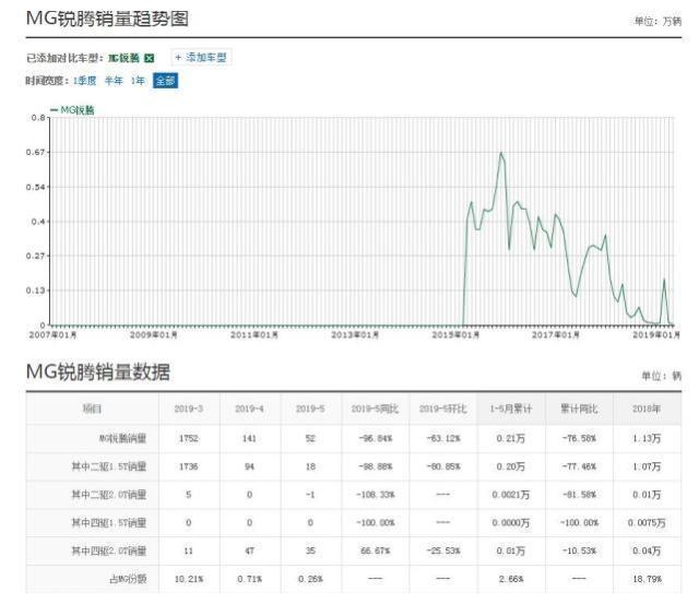 又一国产车“倒下”了，6月份仅卖了2辆，是国人不识货吗？