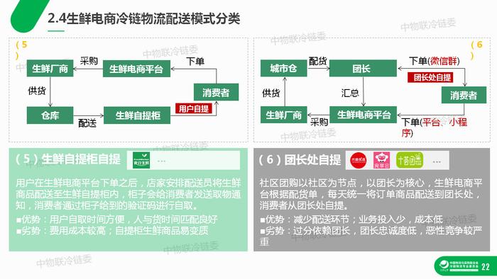 干货：生鲜电商冷链物流研究报告（39页PPT）