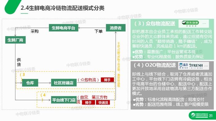 干货：生鲜电商冷链物流研究报告（39页PPT）