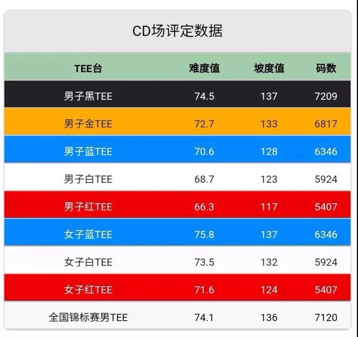 全国高尔夫球锦标赛：中国九段横空问世  高球江湖凸显精彩