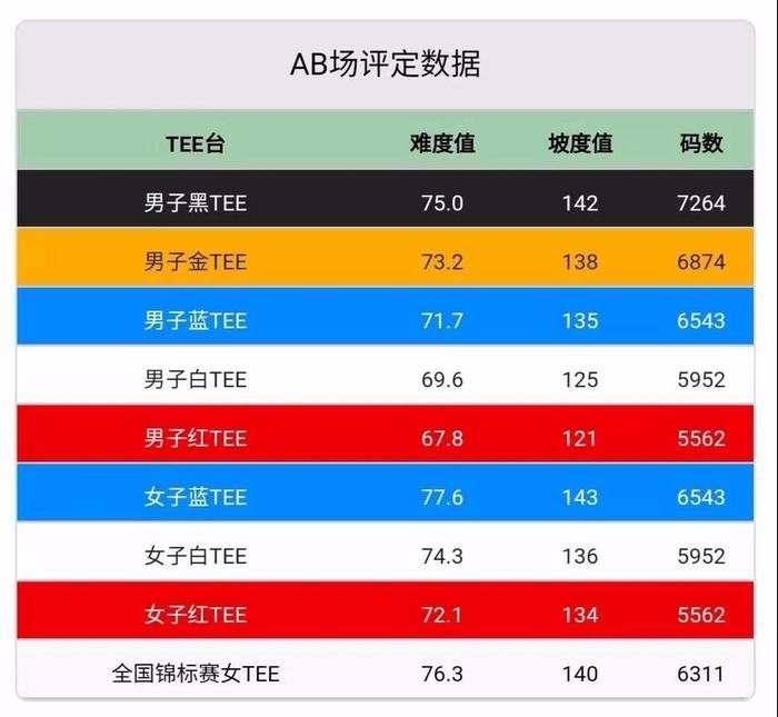 全国高尔夫球锦标赛：中国九段横空问世  高球江湖凸显精彩