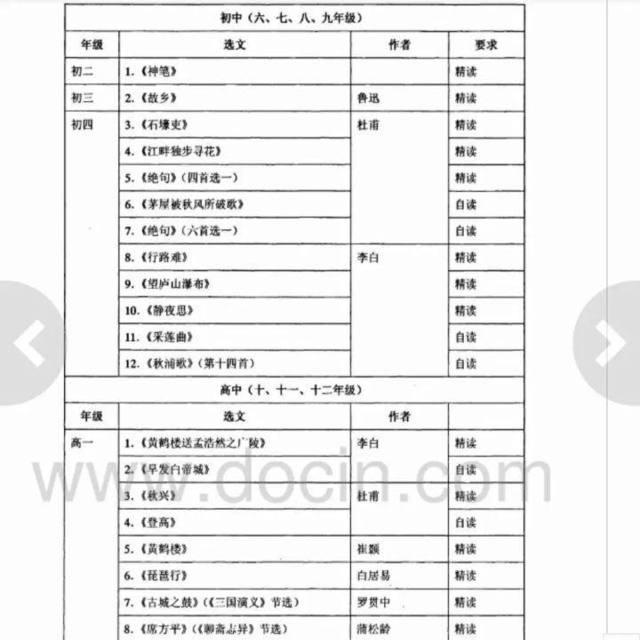 越南被汉化的多严重？看看他们的语文课本就知道了