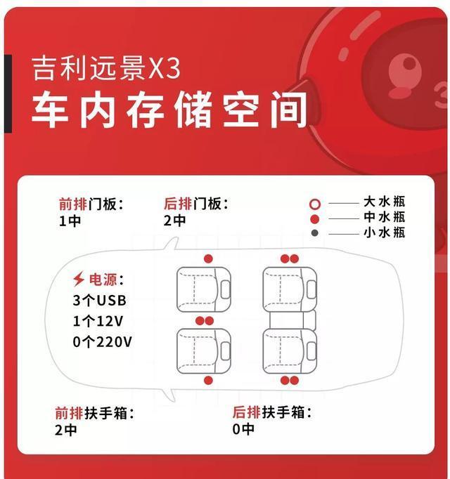 这才是亲民SUV，颜值超高，起售价4.59万，可惜空间太小