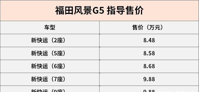 全系升级国六排放 福田风景G5正式上市售8.48万起