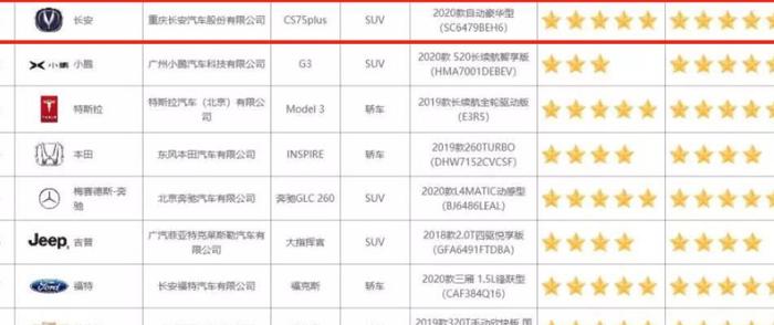 实至名归！长安CS75PLUS斩获C-NCAP五星安全评级