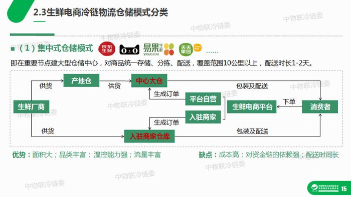 干货：生鲜电商冷链物流研究报告（39页PPT）