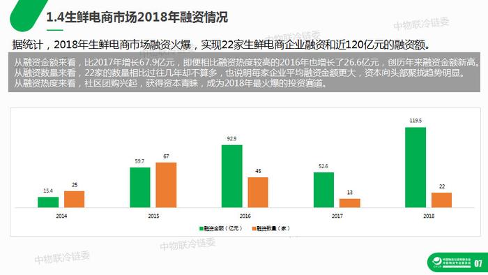 干货：生鲜电商冷链物流研究报告（39页PPT）