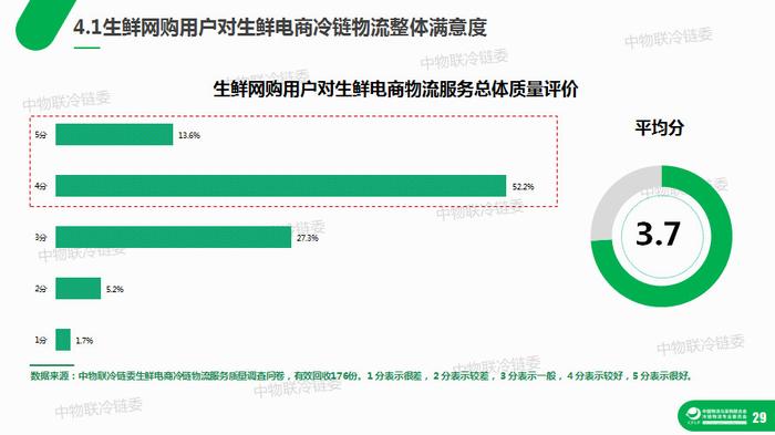 干货：生鲜电商冷链物流研究报告（39页PPT）