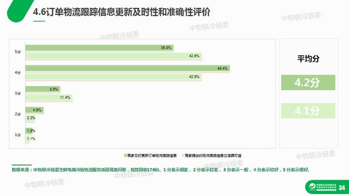 干货：生鲜电商冷链物流研究报告（39页PPT）