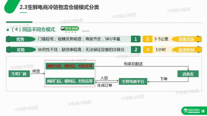 干货：生鲜电商冷链物流研究报告（39页PPT）