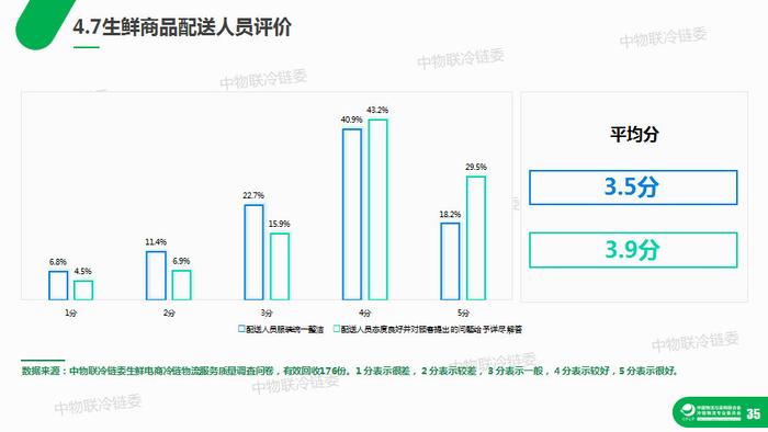 干货：生鲜电商冷链物流研究报告（39页PPT）