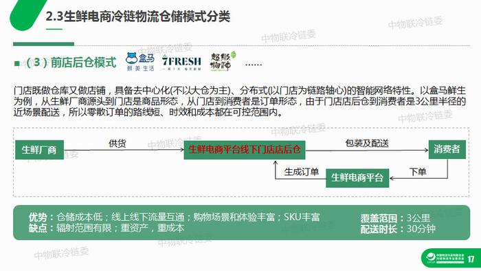 干货：生鲜电商冷链物流研究报告（39页PPT）