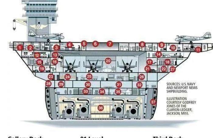 如果做成双层甲板的航空母舰，会不会实用？