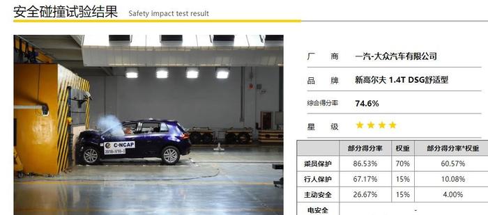 两辆高尔夫在路口发生追尾 网友：难道高尔夫还分德系和日系？