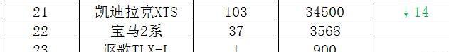 7月豪华品牌轿车销量排行榜，宝马3系重返前十，红旗H5排名第十