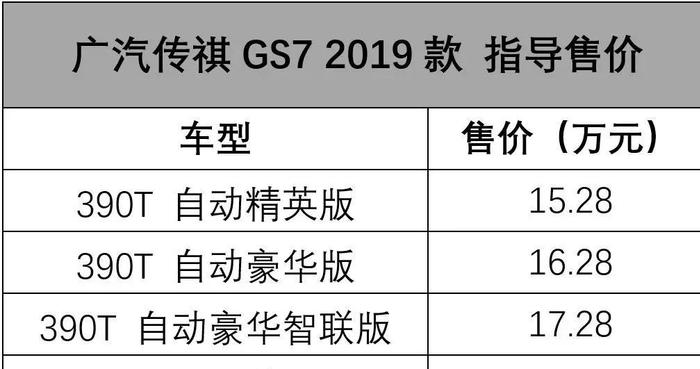 为了国六排放真拼了，广汽传祺新款GS3/GS7上市