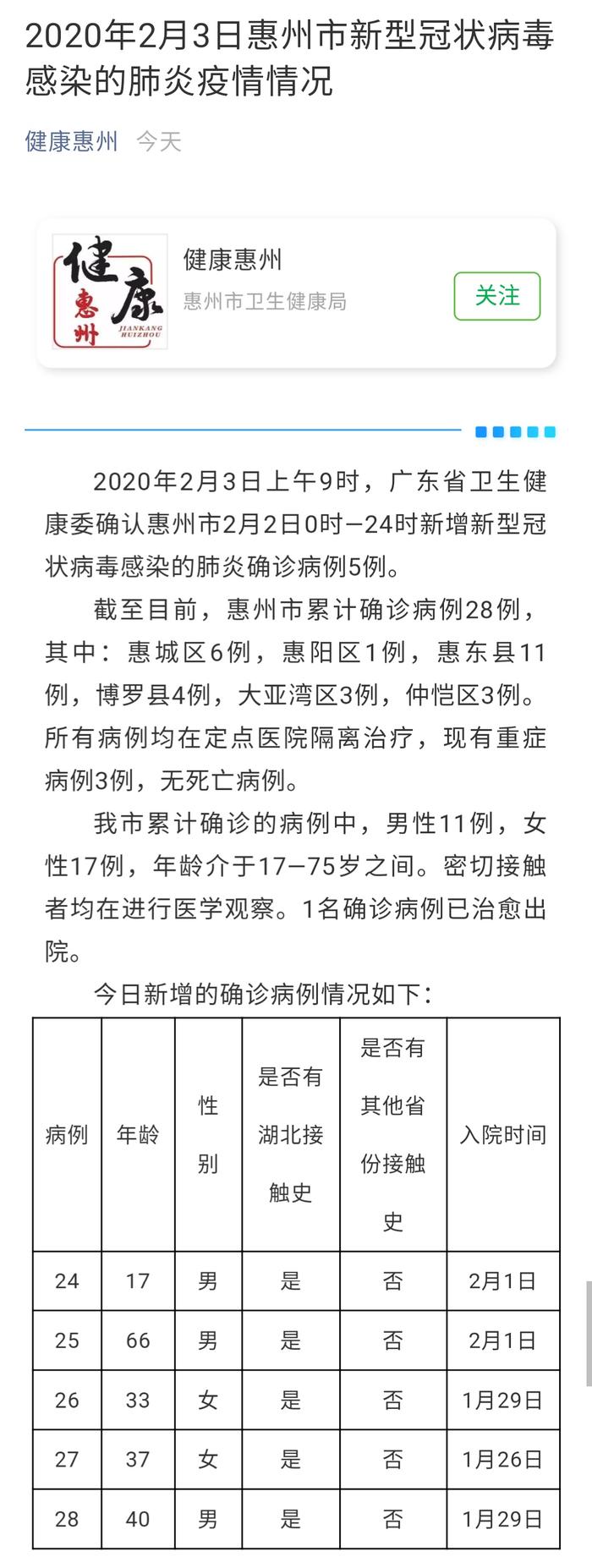 惠州新增5例确诊病例 累计确诊28例