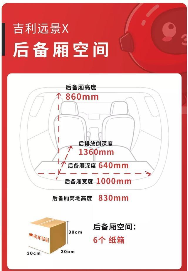 这才是亲民SUV，颜值超高，起售价4.59万，可惜空间太小