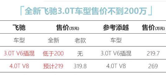 3.0T V6降至200万以内？宾利飞驰自降身价！