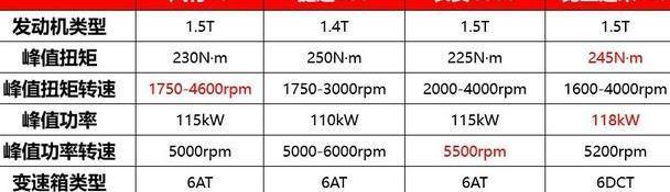 新风行T5上市，2753mm+7座，1.5T配6AT不到7万