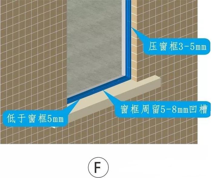 BIM3D做法技术交底，外墙窗安装（无副框）做法施工工艺