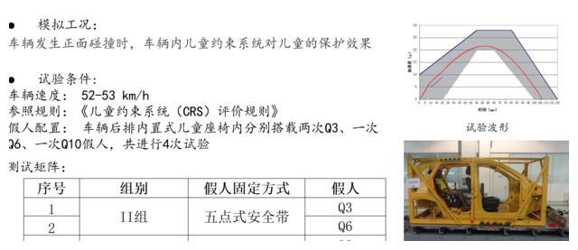 超越90%安全座椅 荣威RX3一体式儿童安全座椅碰撞安全位列前10