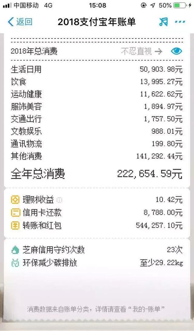 《支付宝年度账单》出炉!萧山土豪扎堆!有人花了9000多万?