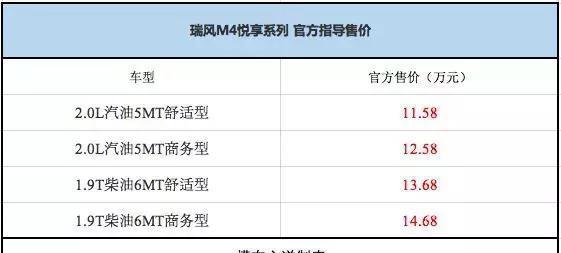 一周新车快闻：瑞风M4悦享系列、上汽大通T70