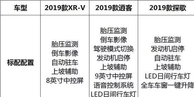 XR-V对比逍客、探歌，15万热门合资SUV该怎么选？