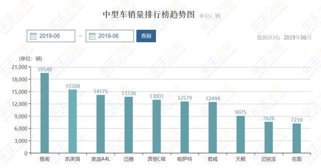 想要中级车只能选择合资品牌吗？这几款车告诉你它们也可以