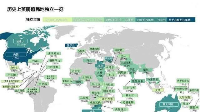 二战后英国为何断崖式衰落，从世界霸主变成了二流强国？