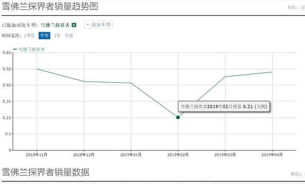 15万买中型SUV，还要什么大众？