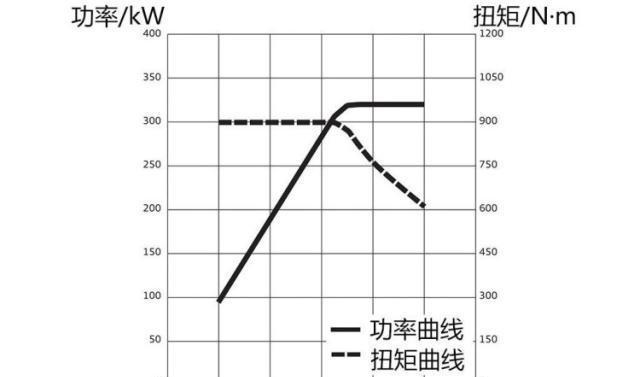 涡轮烂大街了 有这些东西才算真·豪车