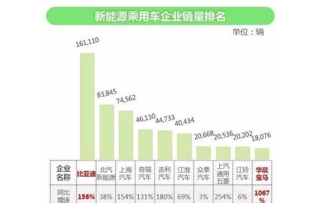 合资提质降价，自主品牌遭遇全面围剿！