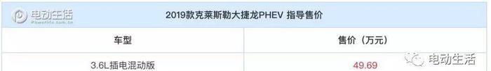 售49.69万元 克莱斯勒2019款大捷龙PHEV上市