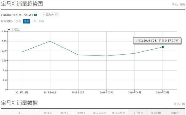 原价27万的豪车，现跌至19万白菜价卖