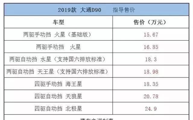 一周新车快闻：瑞风M4悦享系列、上汽大通T70