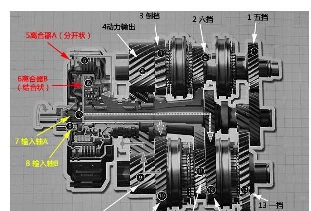 上汽名爵的6速双离合和大众的6速DSG有没有技术联系？