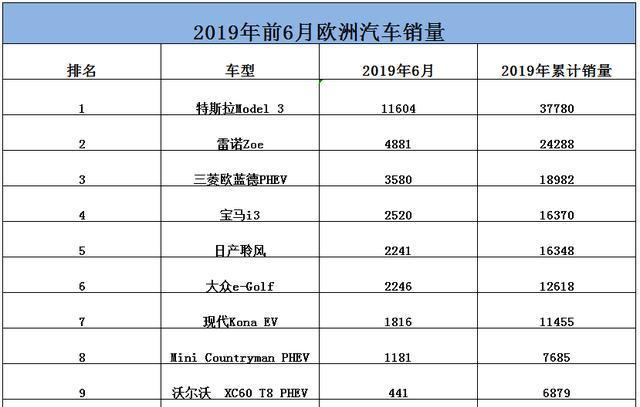 这种车销量暴增 欧洲除了特斯拉 还喜欢宝马和雷诺