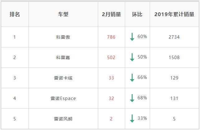 雷诺风朗行驶过程中熄火 车主要求换车