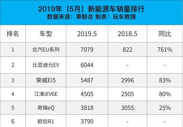 前十名仅大众能上榜？5月份新能源销量国产车霸榜