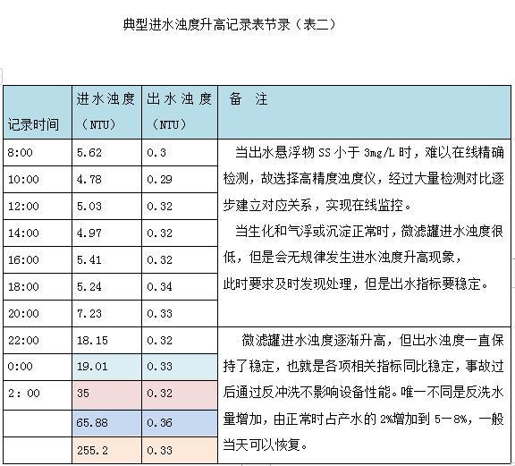 详解一滴水环保研发的微滤罐是如何应用于污水处理终端的