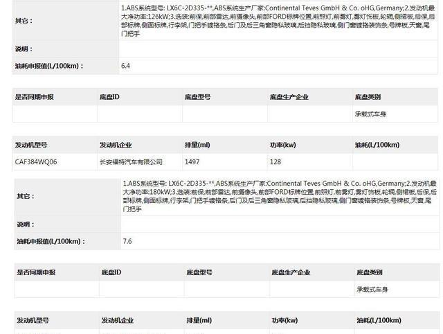 三种不同前脸，轴距并未加长，长安福特Escape申报信息曝光